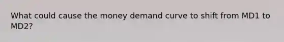 What could cause the money demand curve to shift from MD1 to MD2​?