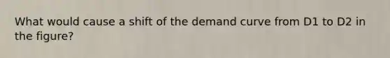 What would cause a shift of the demand curve from D1 to D2 in the figure?