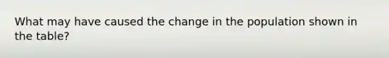 What may have caused the change in the population shown in the table?