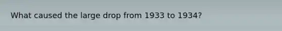 What caused the large drop from 1933 to 1934?