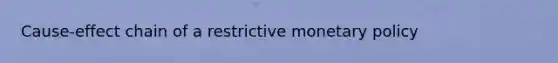 Cause-effect chain of a restrictive <a href='https://www.questionai.com/knowledge/kEE0G7Llsx-monetary-policy' class='anchor-knowledge'>monetary policy</a>