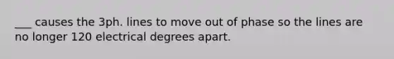 ___ causes the 3ph. lines to move out of phase so the lines are no longer 120 electrical degrees apart.