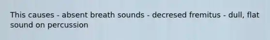 This causes - absent breath sounds - decresed fremitus - dull, flat sound on percussion