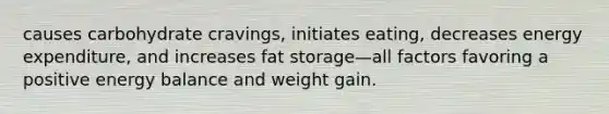 causes carbohydrate cravings, initiates eating, decreases energy expenditure, and increases fat storage—all factors favoring a positive energy balance and weight gain.