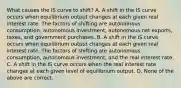 What causes the IS curve to​ shift? A. A shift in the IS curve occurs when equilibrium output changes at each given real interest rate. The factors of shifting are autonomous​ consumption, autonomous​ investment, autonomous net​ exports, taxes, and government purchases. B. A shift in the IS curve occurs when equilibrium output changes at each given real interest rate. The factors of shifting are autonomous​ consumption, autonomous​ investment, and the real interest rate. C. A shift in the IS curve occurs when the real interest rate changes at each given level of equilibrium output. D. None of the above are correct.