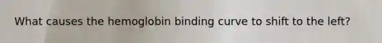 What causes the hemoglobin binding curve to shift to the left?