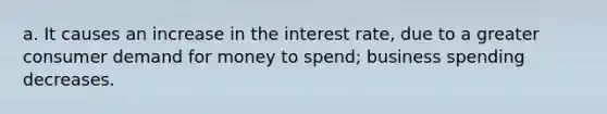 a. It causes an increase in the interest rate, due to a greater consumer demand for money to spend; business spending decreases.