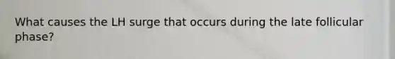 What causes the LH surge that occurs during the late follicular phase?