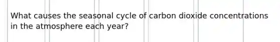 What causes the seasonal cycle of carbon dioxide concentrations in the atmosphere each year?