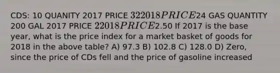 CDS: 10 QUANITY 2017 PRICE 32 2018 PRICE24 GAS QUANTITY 200 GAL 2017 PRICE 2 2018 PRICE2.50 If 2017 is the base year, what is the price index for a market basket of goods for 2018 in the above table? A) 97.3 B) 102.8 C) 128.0 D) Zero, since the price of CDs fell and the price of gasoline increased