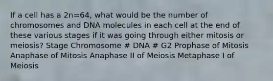 If a cell has a 2n=64, what would be the number of chromosomes and DNA molecules in each cell at the end of these various stages if it was going through either mitosis or meiosis? Stage Chromosome # DNA # G2 Prophase of Mitosis Anaphase of Mitosis Anaphase II of Meiosis Metaphase I of Meiosis