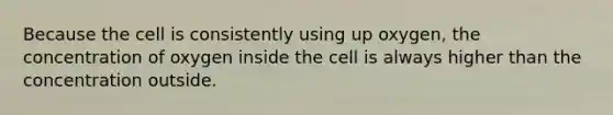 Because the cell is consistently using up oxygen, the concentration of oxygen inside the cell is always higher than the concentration outside.