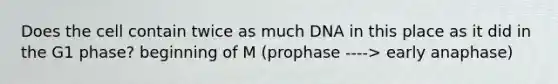 Does the cell contain twice as much DNA in this place as it did in the G1 phase? beginning of M (prophase ----> early anaphase)