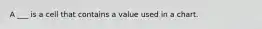 A ___ is a cell that contains a value used in a chart.