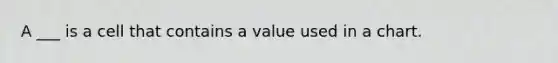 A ___ is a cell that contains a value used in a chart.