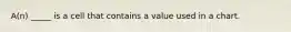 A(n) _____ is a cell that contains a value used in a chart.