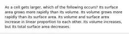 As a cell gets larger, which of the following occurs? Its surface area grows more rapidly than its volume. Its volume grows more rapidly than its surface area. Its volume and surface area increase in linear proportion to each other. Its volume increases, but its total surface area decreases.