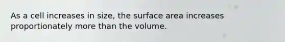 As a cell increases in size, the <a href='https://www.questionai.com/knowledge/kEtsSAPENL-surface-area' class='anchor-knowledge'>surface area</a> increases proportionately <a href='https://www.questionai.com/knowledge/keWHlEPx42-more-than' class='anchor-knowledge'>more than</a> the volume.