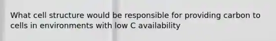 What cell structure would be responsible for providing carbon to cells in environments with low C availability