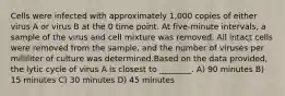 Cells were infected with approximately 1,000 copies of either virus A or virus B at the 0 time point. At five-minute intervals, a sample of the virus and cell mixture was removed. All intact cells were removed from the sample, and the number of viruses per milliliter of culture was determined.Based on the data provided, the lytic cycle of virus A is closest to ________. A) 90 minutes B) 15 minutes C) 30 minutes D) 45 minutes