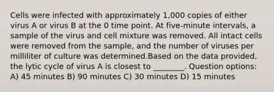 Cells were infected with approximately 1,000 copies of either virus A or virus B at the 0 time point. At five-minute intervals, a sample of the virus and cell mixture was removed. All intact cells were removed from the sample, and the number of viruses per milliliter of culture was determined.Based on the data provided, the lytic cycle of virus A is closest to ________. Question options: A) 45 minutes B) 90 minutes C) 30 minutes D) 15 minutes