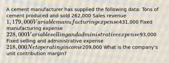 A cement manufacturer has supplied the following data: Tons of cement produced and sold 262,000 Sales revenue 1,179,000 Variable manufacturing expense431,000 Fixed manufacturing expense 228,000 Variable selling and administrative expense93,000 Fixed selling and administrative expense 218,000 Net operating income209,000 What is the company's unit contribution margin?