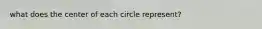 what does the center of each circle represent?