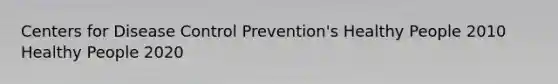 Centers for Disease Control Prevention's Healthy People 2010 Healthy People 2020