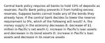 Central bank policy requires all banks to hold 10% of deposits as reserves. Pacific Bank policy prevents it from holding excess reserves. Suppose banks cannot trade any of the bonds they already have. If the central bank decides to lower the reserve requirement to 9%, which of the following will result? A. the money supply in the economy decreases B. decrease of 1 million in Pacific's net worth C. increase in Pacific's loan assets and decreases in its bond assets D. increase in Pacific's loan assets and decrease in its reserve assets