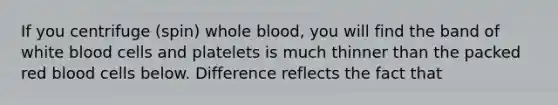 If you centrifuge (spin) whole blood, you will find the band of white blood cells and platelets is much thinner than the packed red blood cells below. Difference reflects the fact that