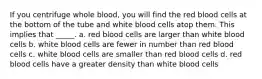 If you centrifuge whole blood, you will find the red blood cells at the bottom of the tube and white blood cells atop them. This implies that _____. a. red blood cells are larger than white blood cells b. white blood cells are fewer in number than red blood cells c. white blood cells are smaller than red blood cells d. red blood cells have a greater density than white blood cells