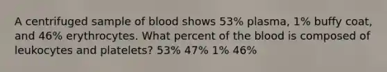 A centrifuged sample of blood shows 53% plasma, 1% buffy coat, and 46% erythrocytes. What percent of the blood is composed of leukocytes and platelets? 53% 47% 1% 46%