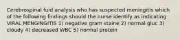 Cerebrospinal fuid analysis who has suspected meningitis which of the following findings should the nurse identify as indicating VIRAL MENGINGITIS 1) negative gram staine 2) normal gluc 3) cloudy 4) decreased WBC 5) normal protein