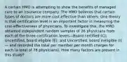 A certain HMO is attempting to show the benefits of managed care to an insurance company. The HMO believes that certain types of doctors are more cost-effective than others. One theory is that certification level is an important factor in measuring the cost-effectiveness of physicians. To investigate this, the HMO obtained independent random samples of 26 physicians from each of the three certification levels—Board certified (C); Uncertified, board eligible (E); and Uncertified, board ineligible (I)— and recorded the total per member per month charges for each (a total of 78 physicians). How many factors are present in this study?