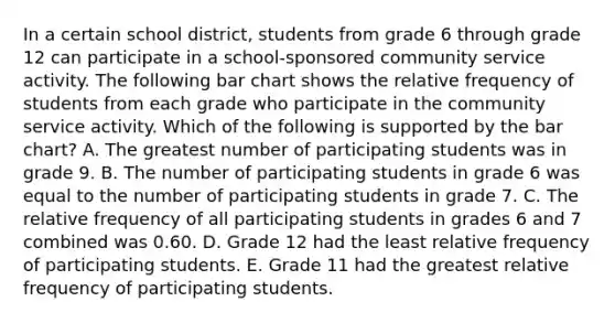 In a certain school district, students from grade 6 through grade 12 can participate in a school-sponsored community service activity. The following bar chart shows the relative frequency of students from each grade who participate in the community service activity. Which of the following is supported by the bar chart? A. The greatest number of participating students was in grade 9. B. The number of participating students in grade 6 was equal to the number of participating students in grade 7. C. The relative frequency of all participating students in grades 6 and 7 combined was 0.60. D. Grade 12 had the least relative frequency of participating students. E. Grade 11 had the greatest relative frequency of participating students.