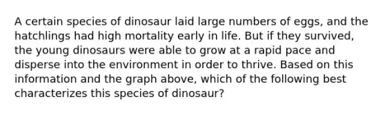 A certain species of dinosaur laid large numbers of eggs, and the hatchlings had high mortality early in life. But if they survived, the young dinosaurs were able to grow at a rapid pace and disperse into the environment in order to thrive. Based on this information and the graph above, which of the following best characterizes this species of dinosaur?