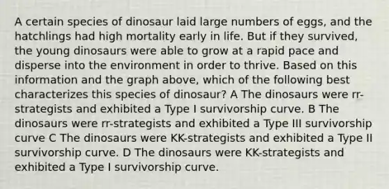 A certain species of dinosaur laid large numbers of eggs, and the hatchlings had high mortality early in life. But if they survived, the young dinosaurs were able to grow at a rapid pace and disperse into the environment in order to thrive. Based on this information and the graph above, which of the following best characterizes this species of dinosaur? A The dinosaurs were rr-strategists and exhibited a Type I survivorship curve. B The dinosaurs were rr-strategists and exhibited a Type III survivorship curve C The dinosaurs were KK-strategists and exhibited a Type II survivorship curve. D The dinosaurs were KK-strategists and exhibited a Type I survivorship curve.