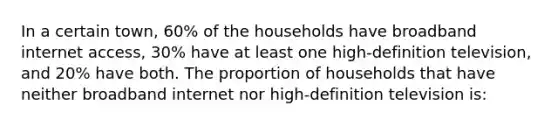 In a certain town, 60% of the households have broadband internet access, 30% have at least one high-definition television, and 20% have both. The proportion of households that have neither broadband internet nor high-definition television is: