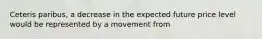 Ceteris paribus​, a decrease in the expected future price level would be represented by a movement from