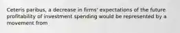 Ceteris​ paribus, a decrease in​ firms' expectations of the future profitability of investment spending would be represented by a movement from