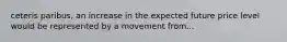 ceteris paribus, an increase in the expected future price level would be represented by a movement from...