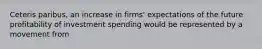 Ceteris paribus, an increase in firms' expectations of the future profitability of investment spending would be represented by a movement from