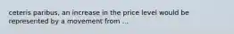 ceteris paribus, an increase in the price level would be represented by a movement from ...