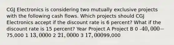 CGJ Electronics is considering two mutually exclusive projects with the following cash flows. Which projects should CGJ Electronics accept if the discount rate is 6 percent? What if the discount rate is 15 percent? Year Project A Project B 0 -40,000 -75,000 1 13,0000 2 21,0000 3 17,00099,000