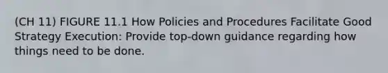 (CH 11) FIGURE 11.1 How Policies and Procedures Facilitate Good Strategy Execution: Provide top-down guidance regarding how things need to be done.