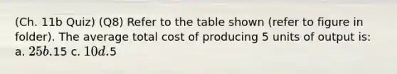 (Ch. 11b Quiz) (Q8) Refer to the table shown (refer to figure in folder). The average total cost of producing 5 units of output is: a. 25 b.15 c. 10 d.5