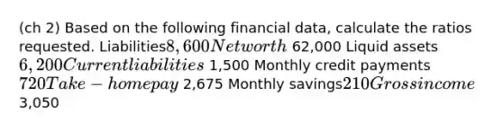 (ch 2) Based on the following financial data, calculate the ratios requested. Liabilities8,600 Net worth 62,000 Liquid assets6,200 Current liabilities 1,500 Monthly credit payments720 Take-home pay 2,675 Monthly savings210 Gross income 3,050