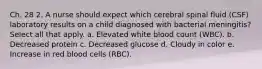 Ch. 28 2. A nurse should expect which cerebral spinal fluid (CSF) laboratory results on a child diagnosed with bacterial meningitis? Select all that apply. a. Elevated white blood count (WBC). b. Decreased protein c. Decreased glucose d. Cloudy in color e. Increase in red blood cells (RBC).