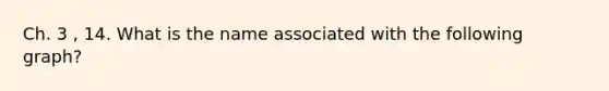 Ch. 3 , 14. What is the name associated with the following graph?