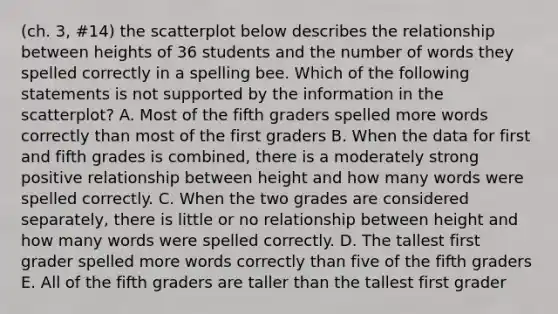 (ch. 3, #14) the scatterplot below describes the relationship between heights of 36 students and the number of words they spelled correctly in a spelling bee. Which of the following statements is not supported by the information in the scatterplot? A. Most of the fifth graders spelled more words correctly than most of the first graders B. When the data for first and fifth grades is combined, there is a moderately strong positive relationship between height and how many words were spelled correctly. C. When the two grades are considered separately, there is little or no relationship between height and how many words were spelled correctly. D. The tallest first grader spelled more words correctly than five of the fifth graders E. All of the fifth graders are taller than the tallest first grader